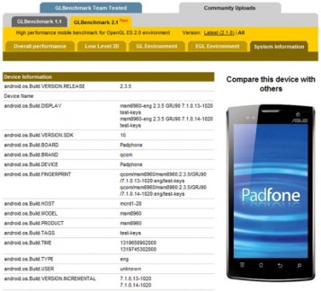 Asus PadFone : encore du Snapdragon S4 ?