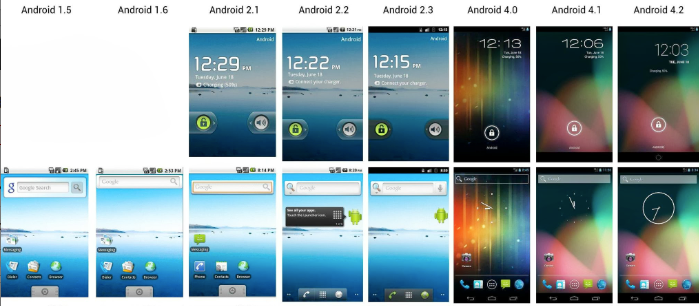 L’évolution des versions d’Android en images