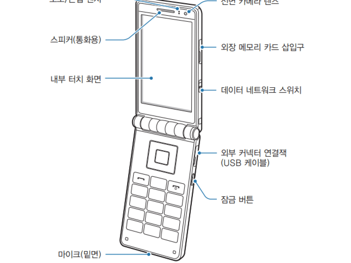 Le manuel du Samsung Galaxy Folder (SHV-E400K) en révèle les caractéristiques