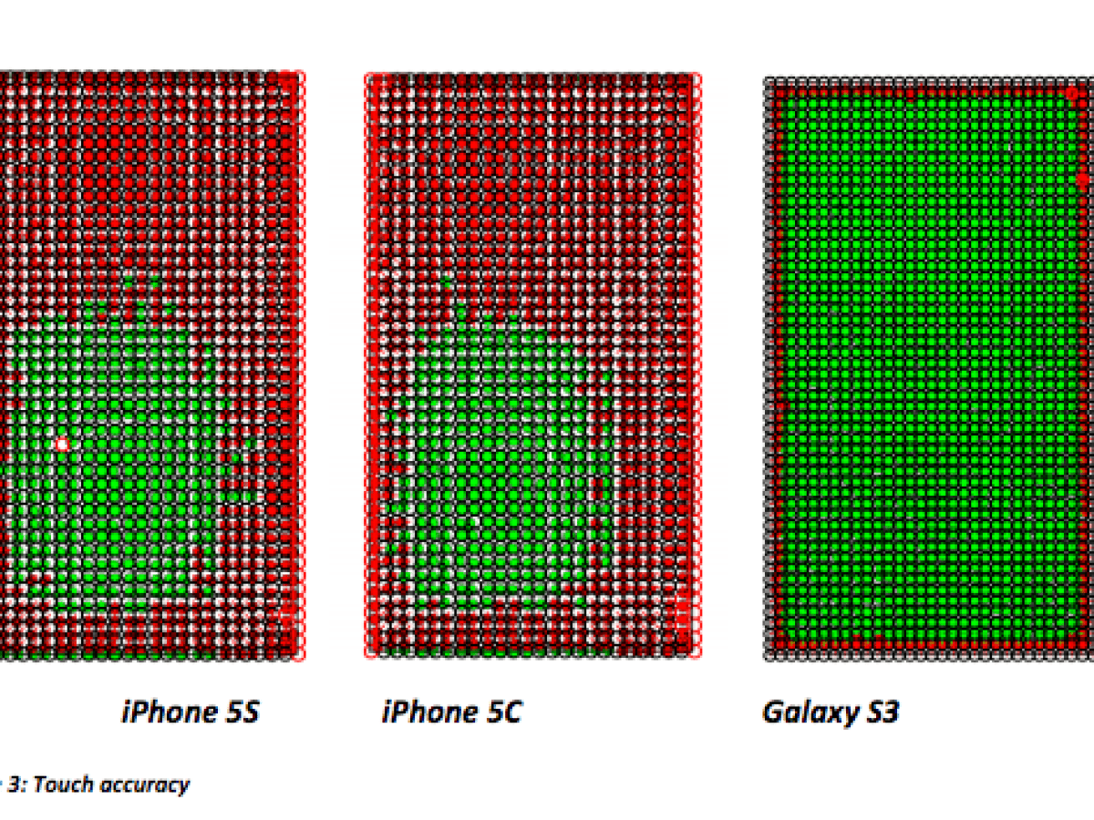 Les écrans des derniers iPhone moins sensibles que celui du Samsung Galaxy S3