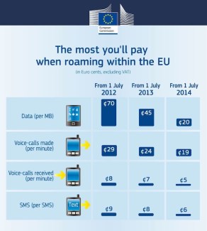 Téléphonie mobile : ce qui change au 1er juillet 2014 en Europe