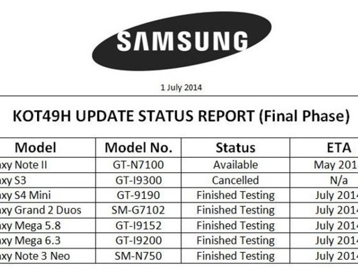 Android KitKat devrait arriver sur de nombreux terminaux Samsung en juillet (sauf le S3)