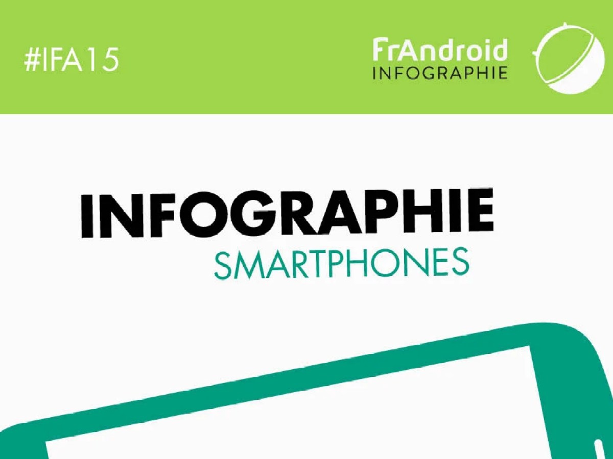 Infographie : les smartphones de l’IFA 2015 par les chiffres