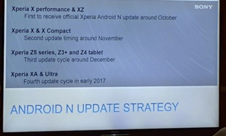 Android 7.0 Nougat : Sony dévoile (par erreur) son calendrier de...