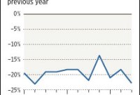 Les ventes de disques s'effondrent aux USA