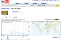 YouTube va devenir rentable selon Google