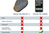 Les utilisateurs d'iPhone souffrent-ils d'un syndrome de Stockholm ?