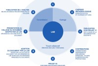 Les labs de l'Hadopi seront composés