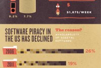 Le piratage et ses conséquences résumés en une infographie