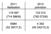 Hadopi : la riposte graduée augmentera de 38 % en 2013 !