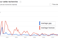 Mariage gay : le débat s'achète aussi sur Google