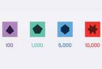 Twitch : le business-model à base d'encouragements rapporte déjà gros