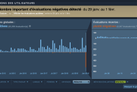 Steam : comment Valve veut mettre fin au « review bombing » qui pénalise...