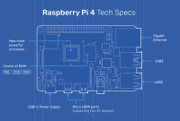 Le Raspberry Pi 4 est puissant, mais l'interface micro-HDMI pourrait vous refroidir