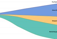 Ce graphique montre les milliards de tonnes de CO2 qu’il faut encore supprimer