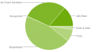 Répartition des versions : 42.6% en faveur d’Android 4.x