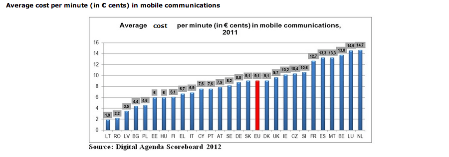 La Commission européenne veut unifier le marché mobile de l’UE