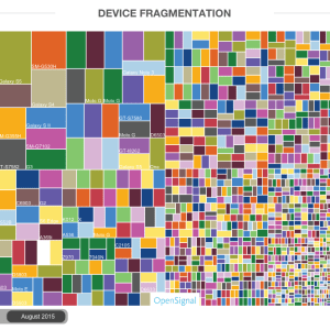 Fragmentation d’Android : comment mieux visualiser la prolifération des marques