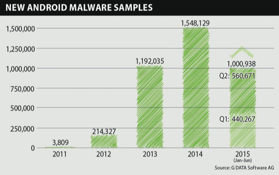 Des malwares préinstallés dans des terminaux Lenovo, Huawei et Xiaomi
