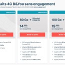 Bouygues Telecom rajoute Internet illimité le week-end à ses forfaits B&You