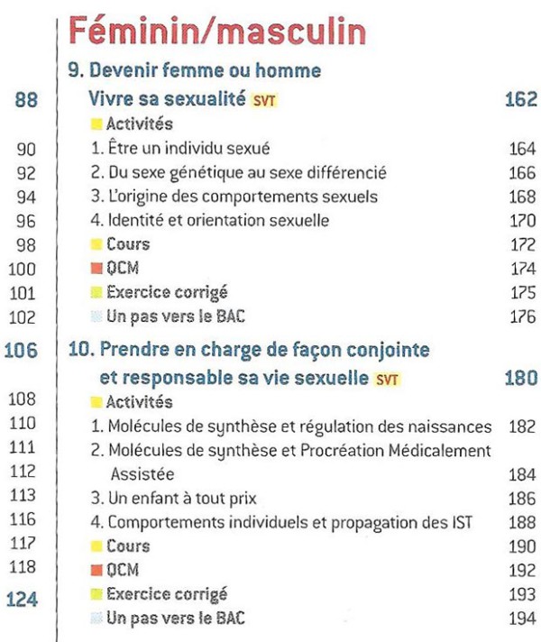 Les Cours Déducation à La Sexualité Et à La Contraception — Témoignages Et éclairage 3003