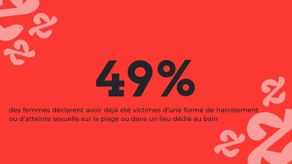 Ce que la baisse du topless à la plage révèle sur le sexisme en France