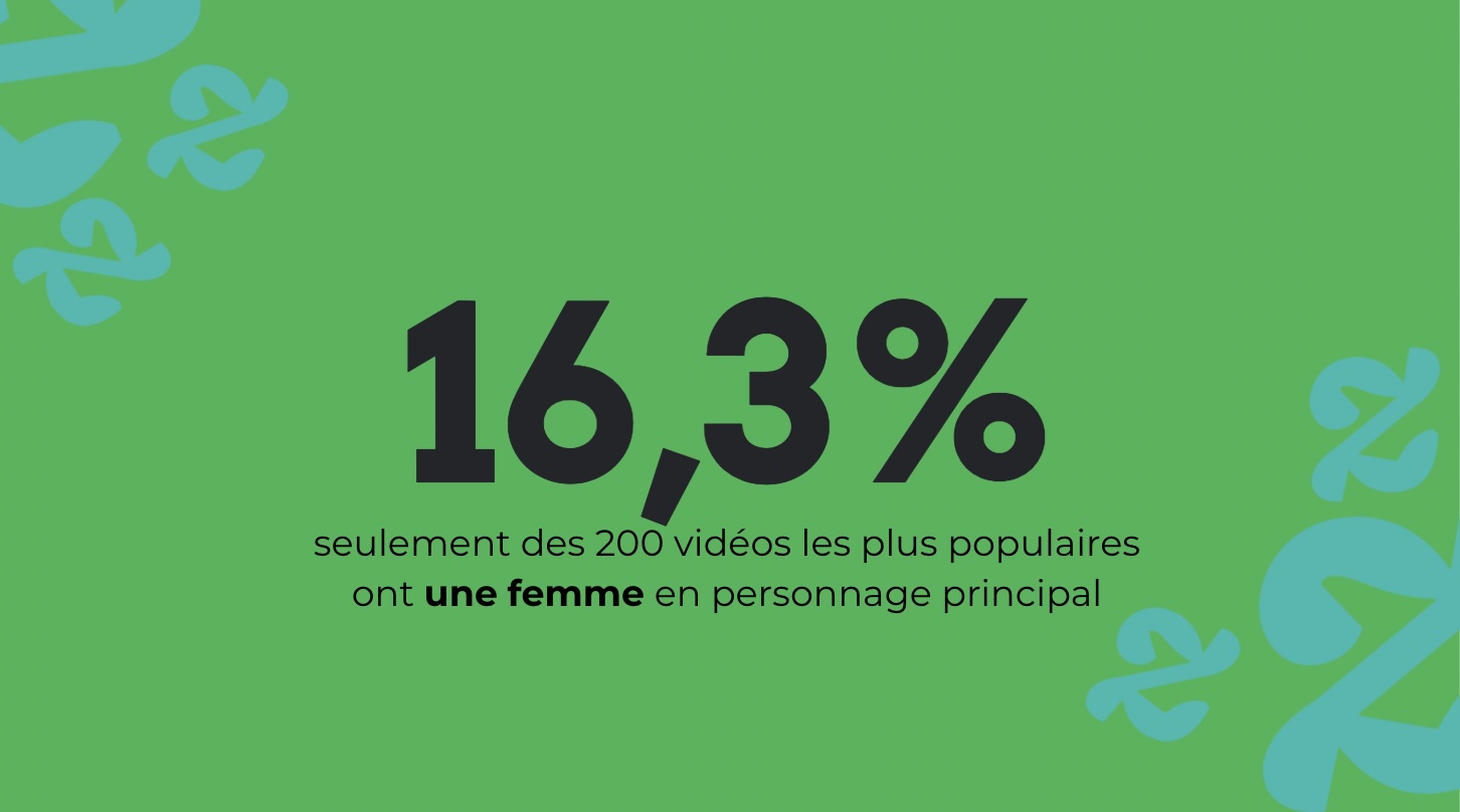 Les vraies stars de YouTube France ? Le sexisme, les stéréotypes de genre et la virilité exacerbée