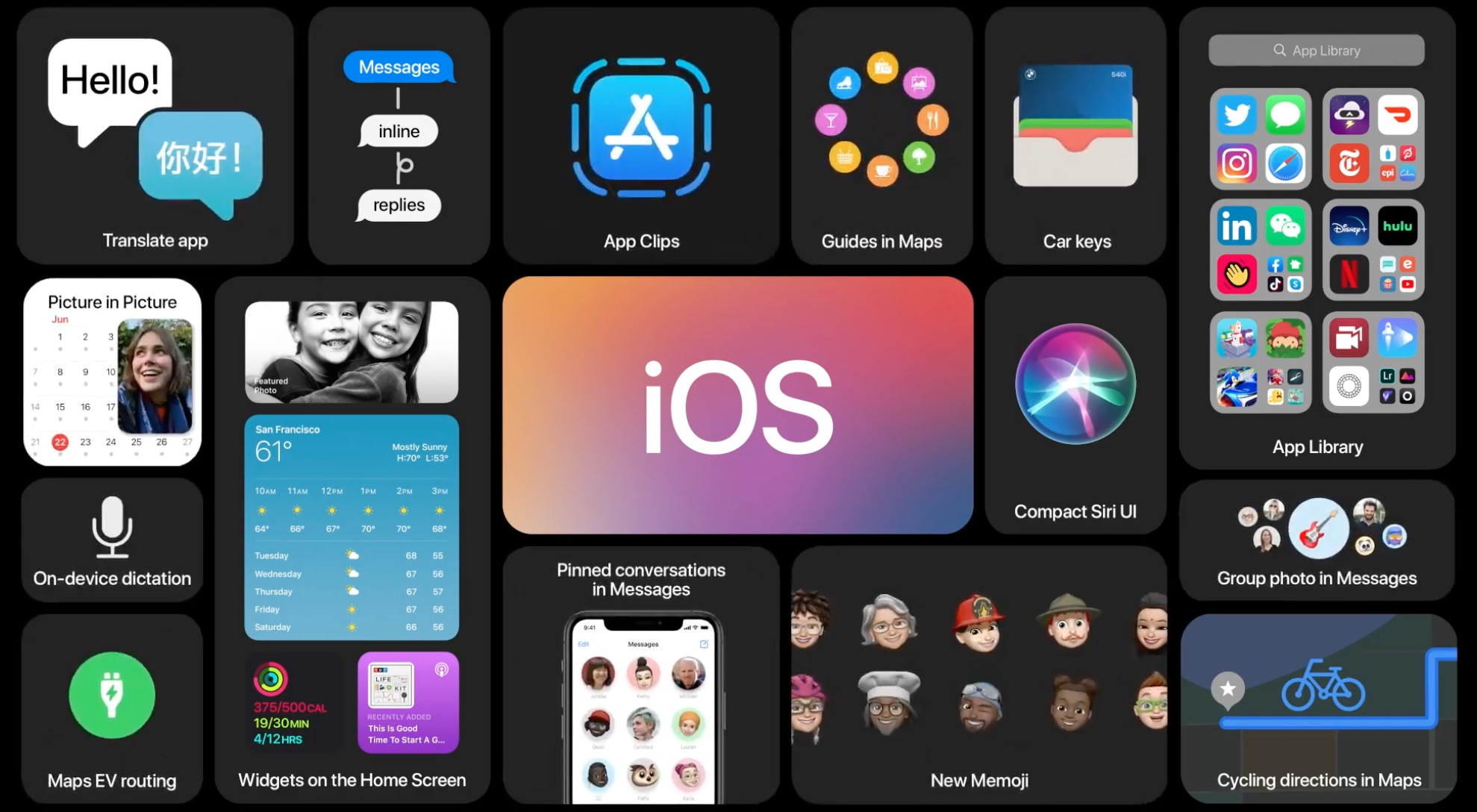 Widgets iOS 14 comment personnaliser l